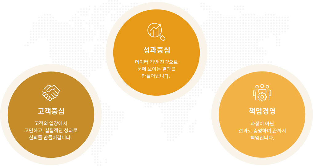 핵심